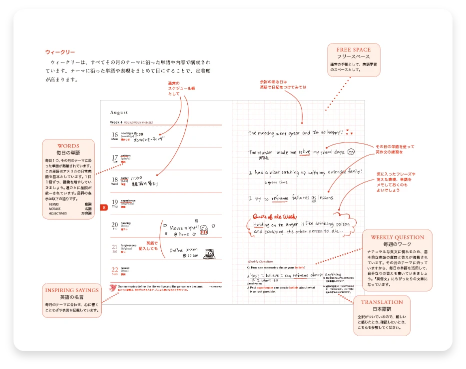 ウィークリー記入例