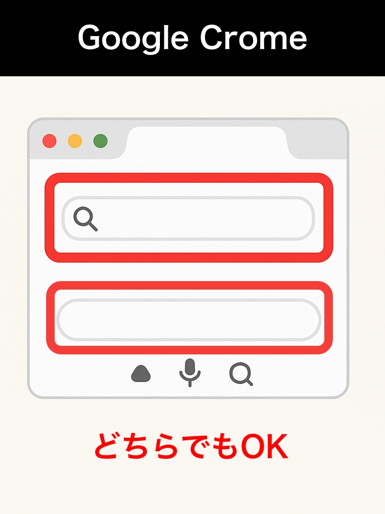 Google ChromeでのURL入力方法のキャプチャ画像